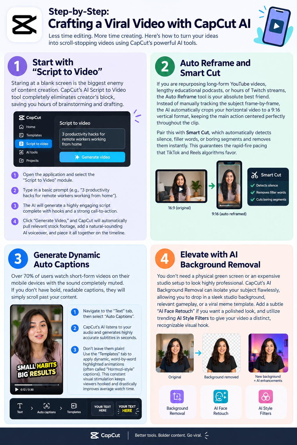 step by step guide to createa a viral video with capcut Ai